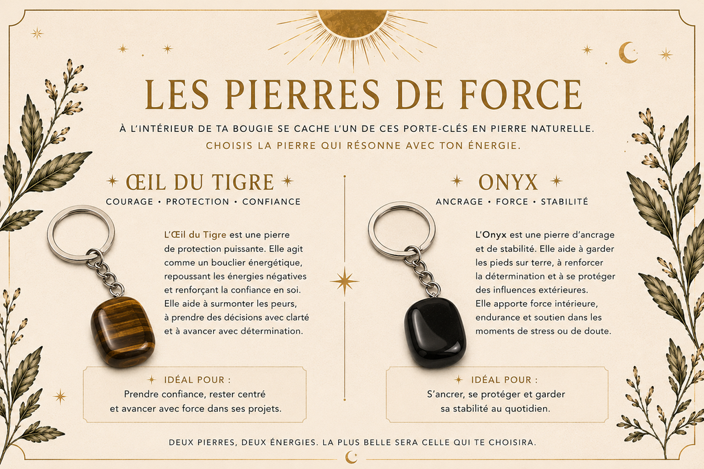 Bougie parfumée- Force lumineuse